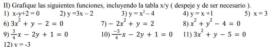 II) Grafique las siguientes funciones, incluyendo la tabla x/y ( despeje y de ser necesario ). 
1) x-y+2=0 2) y=3x-2 3) y=x^2-4 4) y=x+1 5) x=3
6) 3x^2+y-2=0 7) -2x^2+y=2 8) x^2+y^2-4=0
9)  3/4 x-2y+1=0 10)  (-3)/4 x-2y+1=0 11) 3x^2+y-5=0
12) v=-3