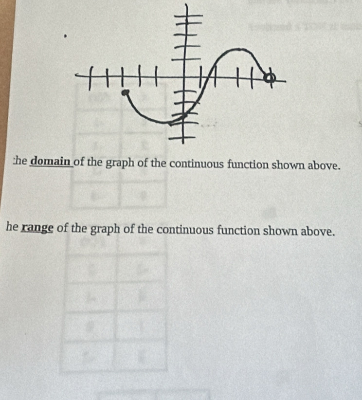 he domain of the graph of the continuous function shown above. 
he range of the graph of the continuous function shown above.