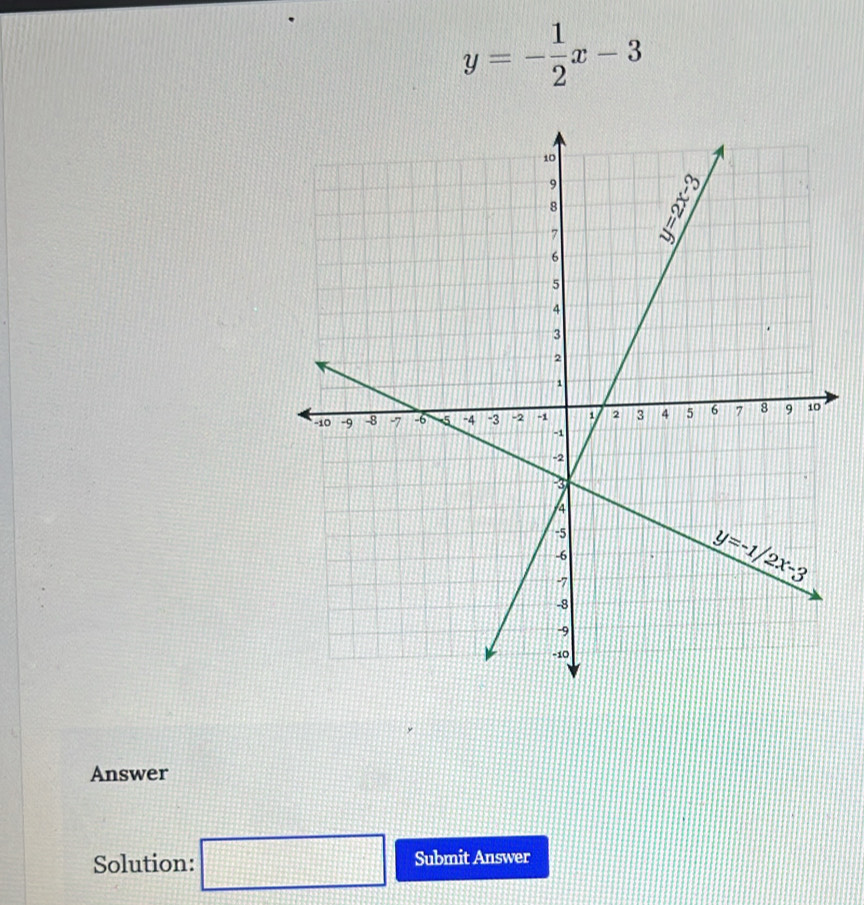 y=- 1/2 x-3
Answer
Solution: □ Submit Answer