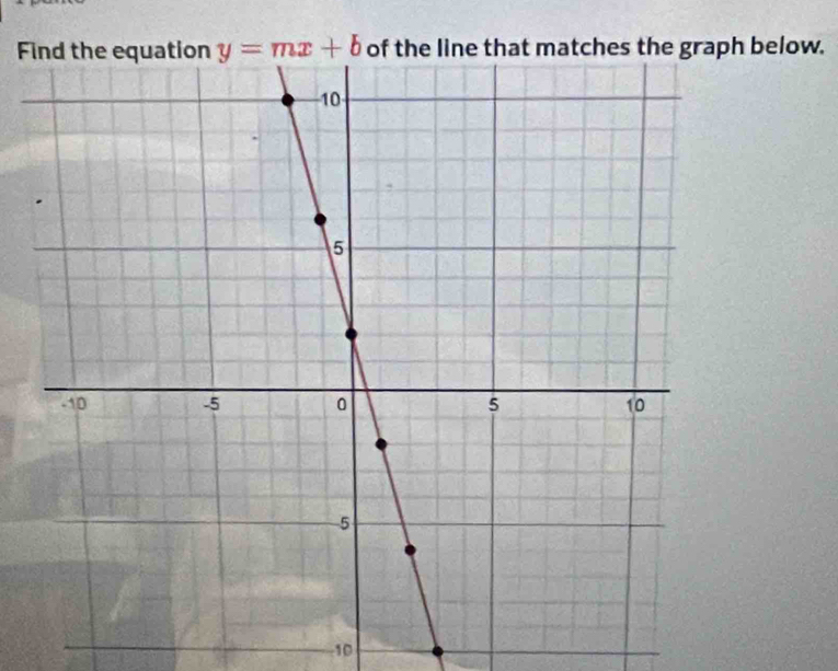 graph below.
10