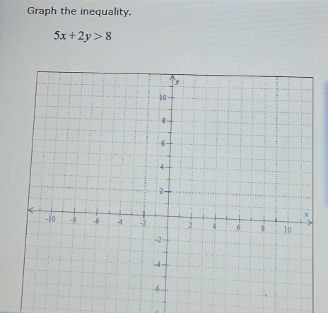 Graph the inequality.
5x+2y>8