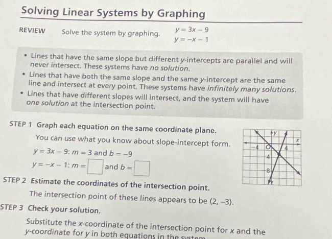 Solving Linear Systems by Graphing
y=3x-9
REVIEW Solve the system by graphing. y=-x-1
Lines that have the same slope but different y-intercepts are parallel and will 
never intersect. These systems have no solution. 
Lines that have both the same slope and the same y-intercept are the same 
line and intersect at every point. These systems have infinitely many solutions. 
Lines that have different slopes will intersect, and the system will have 
one solution at the intersection point. 
STEP 1 Graph each equation on the same coordinate plane. 
You can use what you know about slope-intercept form.
y=3x-9 : m=3 and b=-9
y=-x-1 : m=□ and b=□
STEP 2 Estimate the coordinates of the intersection point. 
The intersection point of these lines appears to be (2,-3). 
STEP 3 Check your solution. 
Substitute the x-coordinate of the intersection point for x and the 
y-coordinate for y in both equations in the sy st