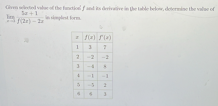 Given selected value of the functionf and its derivative in the table below, determine the value of
limlimits _xto 3 (5x+1)/f(2x)-2x  in simplest form.