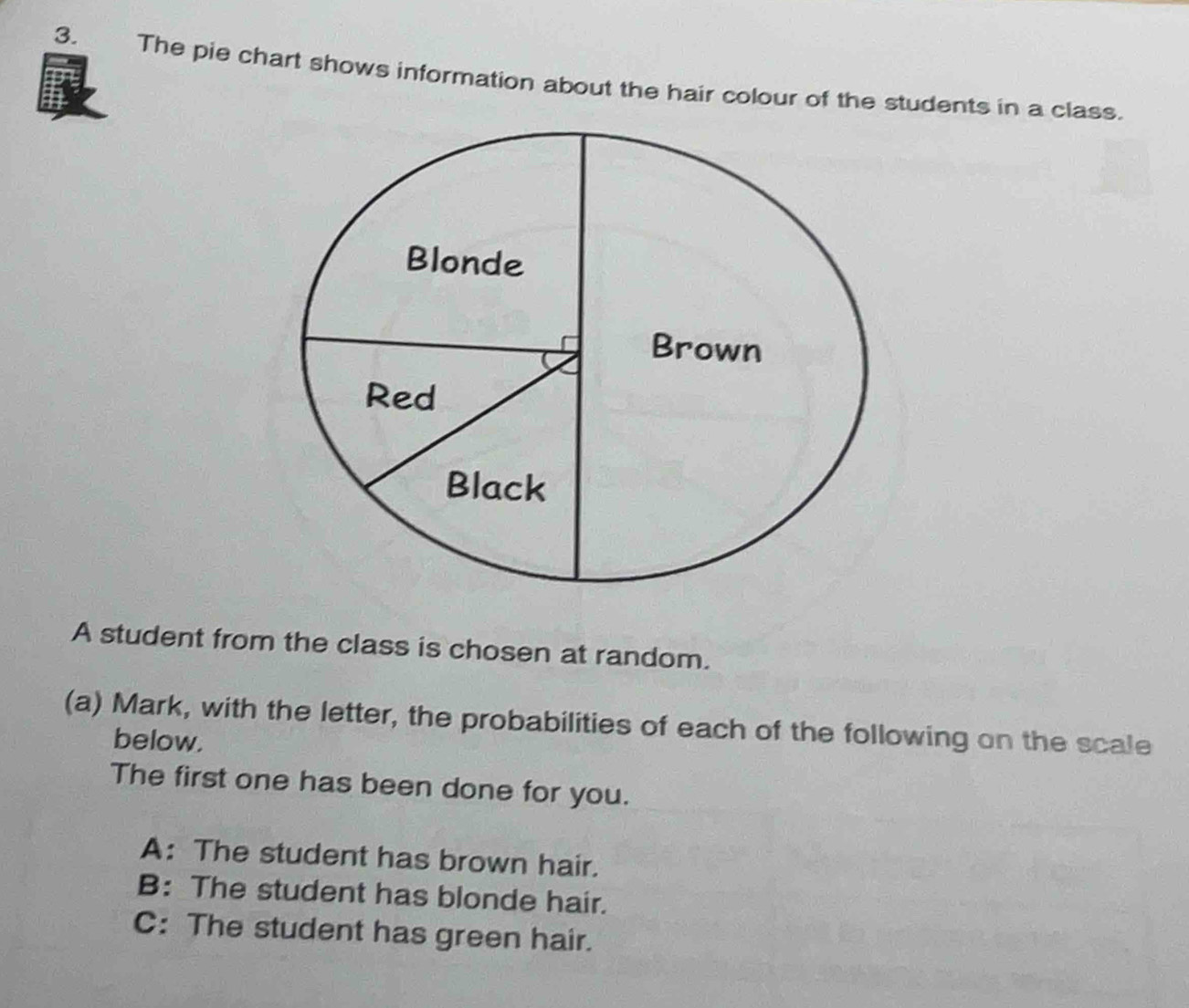 The pie chart shows information about the hair colour of the students in a class. 
A student from the class is chosen at random. 
(a) Mark, with the letter, the probabilities of each of the following on the scale 
below. 
The first one has been done for you. 
A: The student has brown hair. 
B: The student has blonde hair. 
C: The student has green hair.