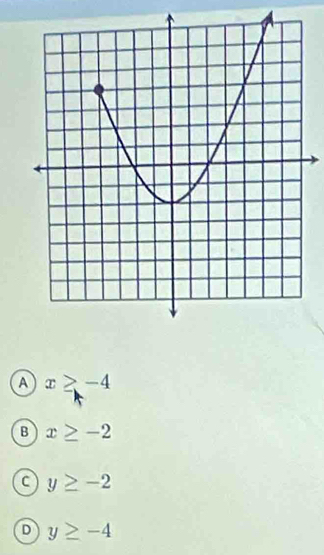 A x≥ -4
B x≥ -2
C y≥ -2
D y≥ -4