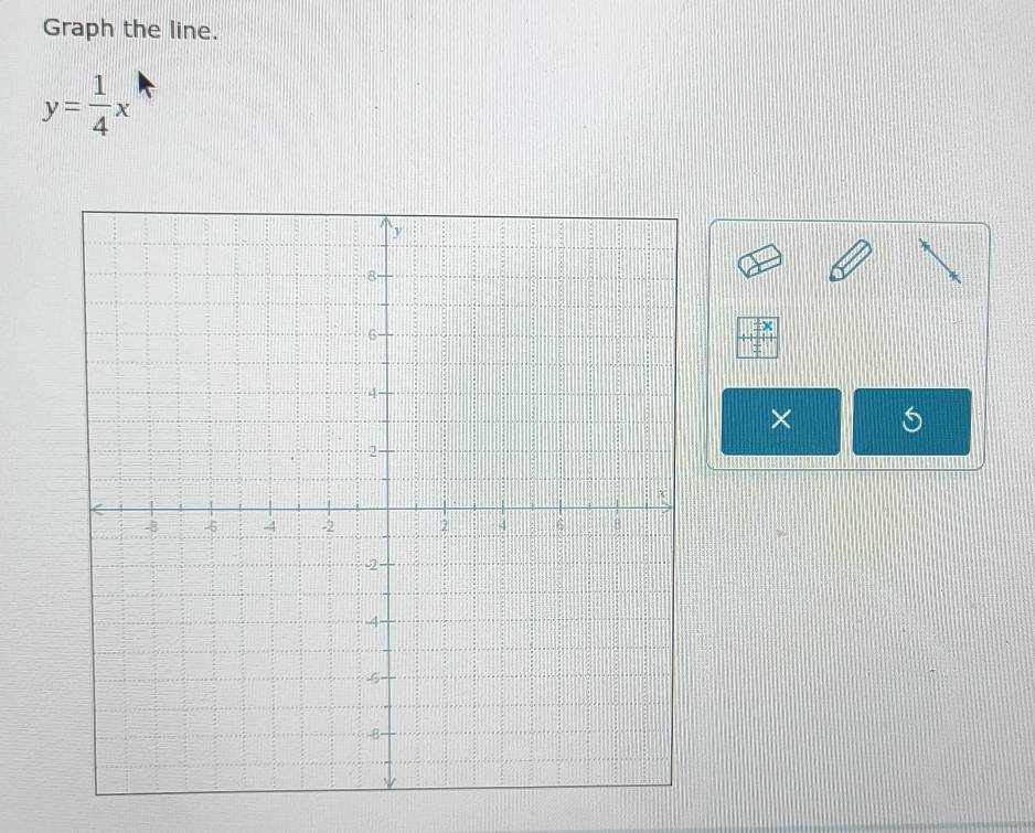 Graph the line.
y= 1/4 x
+ 
×