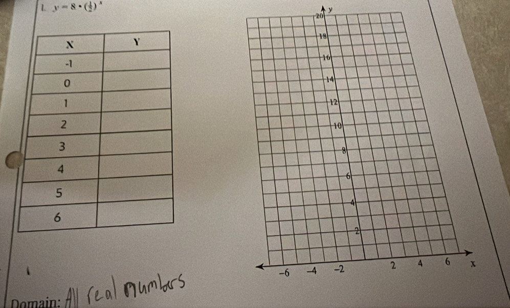 1 y=8· ( 1/2 ).
y
Domain: