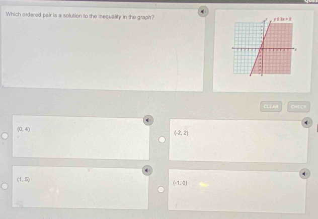 Which ordered pair is a solution to the inequality in the graph?
CLEAR CHECK
(0,4)
(-2,2)
(1,5)
(-1,0)