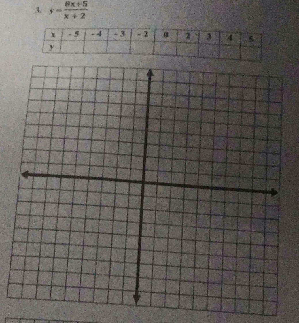 3 y= (8x+5)/x+2 