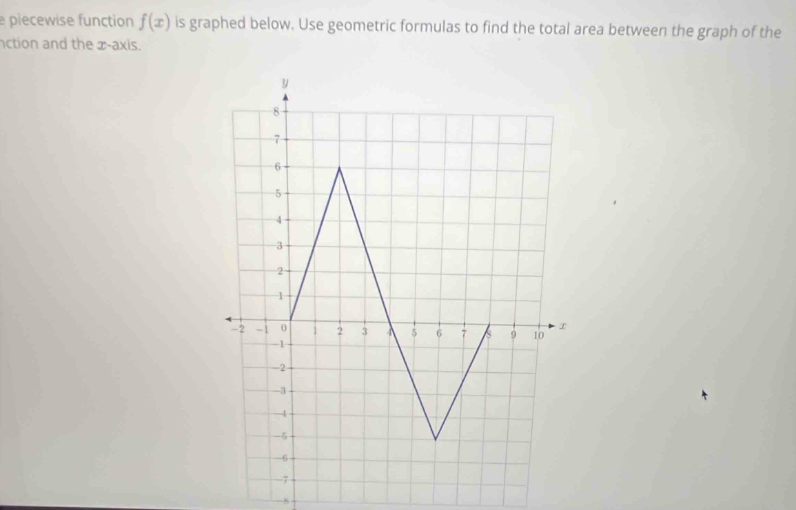 piecewise function f(x) is graphed below. Use geometric formulas to find the total area between the graph of the 
ction and the x-axis.
8