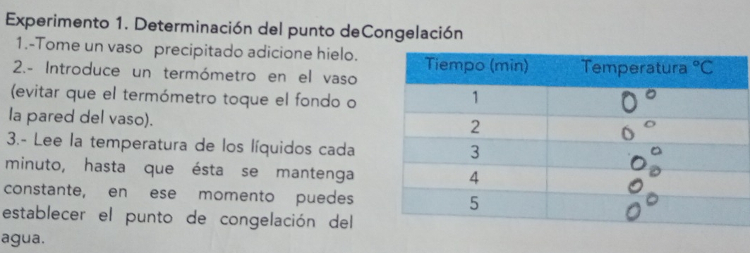 Experimento 1. Determinación del punto deCongelación
1.-Tome un vaso precipitado adicione hielo.
2.- Introduce un termómetro en el vaso
(evitar que el termómetro toque el fondo o
la pared del vaso).
3.- Lee la temperatura de los líquidos cada
minuto, hasta que ésta se mantenga
constante, en ese momento puedes
establecer el punto de congelación del
agua.