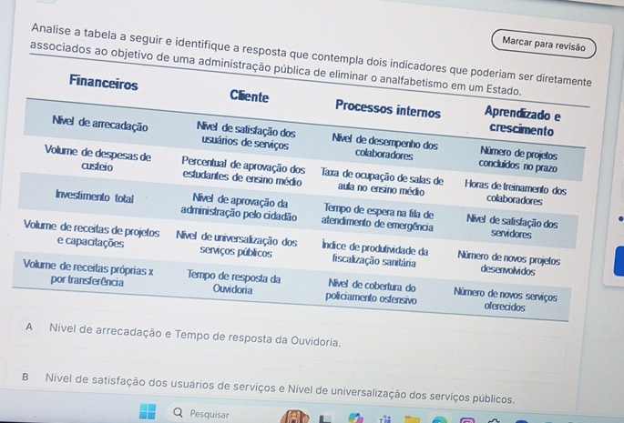 Marcar para revisão
Analise a tabela a seguir e identifique a resposta que contempla dois indicadores que poderiam ser diretamente
associados ao objetivo de uma administração pública de eliminar o analfabetismo em um Estado.
Financeiros Cliente Processos internos Aprendizado e
crescimento
Nível de arrecadação Nível de satisfação dos usuários de serviços Nível de desempenho dos colaboradores Número de projetos
concluídos no prazo
Volume de despesas de Percentual de aprovação dos Taxa de ocupação de salas de Horas de treinamento dos
custeio estudantes de ensino médio aula no ensino médio
colaboradores
Investimento total administração pelo cidadão atendimento de emergência
Nível de aprovação da Tempo de espera na fila de Nível de salisfação dos servidores
Volume de receitas de projetos Nível de universalização dos serviços públicos Índice de produtividade da fiscalização sanitária Número de novos projetos
e capacitações desenvolvidos
por transferência
Volume de receitas próprias x Tempo de resposta da Ouvidoria policiamento ostensivo Nivel de cobertura do Número de novos serviços
oferecidos
A Nível de arrecadação e Tempo de resposta da Ouvidoria.
B Nível de satisfação dos usuários de serviços e Nível de universalização dos serviços públicos.
Q Pesquisar