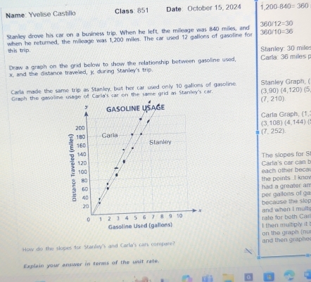 Name: Yvelise Castillo Class: 851 Date: October 15, 2024 1,200-840=360
Stanley drove his car on a business trip. When he left, the mileage was 840 miles, and 360/12=30
360/10=36
this trip. when he returned, the mileage was 1,200 miles. The car used 12 gallons of gasoline for 
Stanley: 30 mile
Draw a graph on the grid below to show the relationship between gasoline used, Carla: 36 miles p
x, and the distance traveled, y, during Stanley's trip. 
Carla made the same trip as Stanley, but her car used only 10 gallons of gasoline Stanley Graph, ( 
Graph the gasoline usage of Carla's car on the same grid as Stanley's car. (3,90)(4,120)(5
(7,210)
Carla Graph, (1,
(3,108)(4,144)
(7,252)
The slopes for S 
Carla's car can b 
each other beca 
the points . I know 
had a greater am 
per gallons of ga 
because the slop 
rate for both Car and when I mult 
I then multiply it ! 
on the graph (nu 
How do the slopes for Stanley's and Carla's cars compare? and then graphe 
Explain your answer in terms of the unit rate.