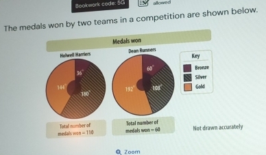 Bookwork code: 5G allowed 
The medals won by two teams in a competition are shown below. 
Medals won 
Holwell Harriers Dean Runners 
Key
60° Bronze
36°
Silver
144° 192° Gold
180
Total number of medals w aft =60 Not drawn accurately 
medals won =110 Total number of 
Q Zoom