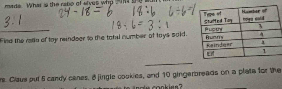 made. What is the ratio of elves who think she 
_ 
Find the ratio of toy reindeer to the total number of toys sold. 
_ 
rs. Claus put 6 candy canes, 8 jingle cookies, and 10 gingerbreads on a plate for the 
ale cookles? 
_