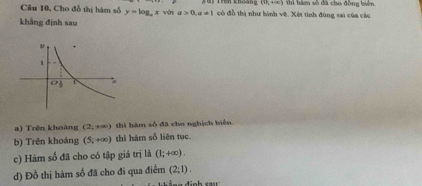 rên khoảng (0,+∈fty ) thi hàm số đã cho đồng biên.
Câu 10. Cho đồ thị hàm số y=log _ax với a>0,a!= 1 có đồ thị như hình vẽ. Xét tính đúng sai của các
khẳng định sau
a) Trên khoảng (2;+∈fty ) thì hàm số đã cho nghịch biển.
b) Trên khoảng (5;+∈fty ) thì hàm số liên tục.
c) Hàm số đã cho có tập giá trị là (1;+∈fty ).
d) Đồ thị hàm số đã cho đi qua điểm (2;1).