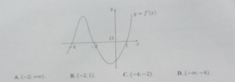 A. (-2;+∈fty ) B. (-2:1). C. (-4;-2). D. (-∈fty ;-4).