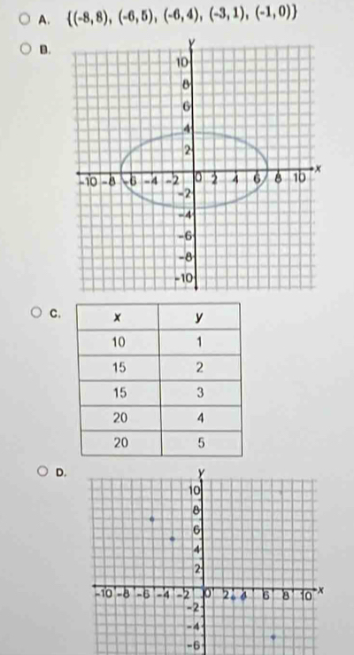  (-8,8),(-6,5),(-6,4),(-3,1),(-1,0)
B. 
C. 
D.
-6