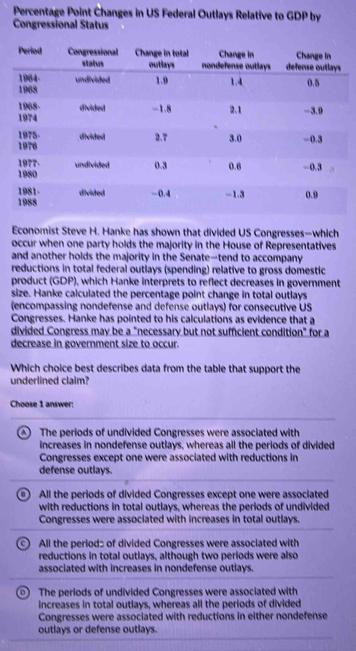 Percentage Point Changes in US Federal Outlays Relative to GDP by
Congressional Status
Economist Steve H. Hanke has shown that divided US Congresses—which
occur when one party holds the majority in the House of Representatives
and another holds the majority in the Senate—tend to accompany
reductions in total federal outlays (spending) relative to gross domestic
product (GDP), which Hanke interprets to reflect decreases in government
size. Hanke calculated the percentage point change in total outlays
(encompassing nondefense and defense outlays) for consecutive US
Congresses. Hanke has pointed to his calculations as evidence that a
divided Congress may be a "necessary but not sufficient condition" for a
decrease in government size to occur.
Which choice best describes data from the table that support the
underlined claim?
Choose 1 answer:
④ The periods of undivided Congresses were associated with
increases in nondefense outlays, whereas all the periods of divided
Congresses except one were associated with reductions in
defense outlays.
) All the periods of divided Congresses except one were associated
with reductions in total outlays, whereas the periods of undivided
Congresses were associated with increases in total outlays.
c) All the period: of divided Congresses were associated with
reductions in total outlays, although two periods were also
associated with increases in nondefense outlays.
) The periods of undivided Congresses were associated with
increases in total outlays, whereas all the periods of divided
Congresses were associated with reductions in either nondefense
outlays or defense outlays.