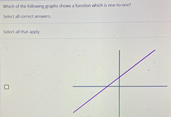 Which of the following graphs shows a function which is one-to-one? 
Select all correct answers. 
Select all that apply: