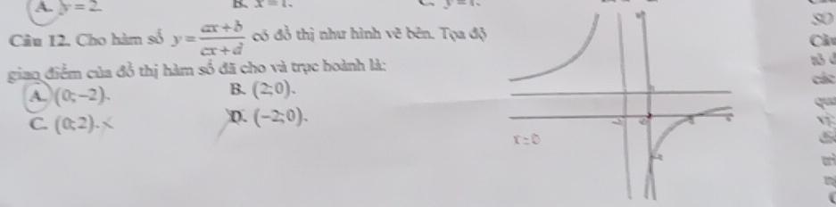 A. y=2 B. x=1. y=a
so
Câu 12. Cho hàm số y= (ax+b)/cx+d  có đồ thị như hình vẽ bên. Tọa độCâu
giao điểm của đồ thị hàm số đã cho và trục hoành là:tô đ
các
A. (0;-2). qu
B. (2;0). vị
C. (0;2).x D. (-2;0).
C