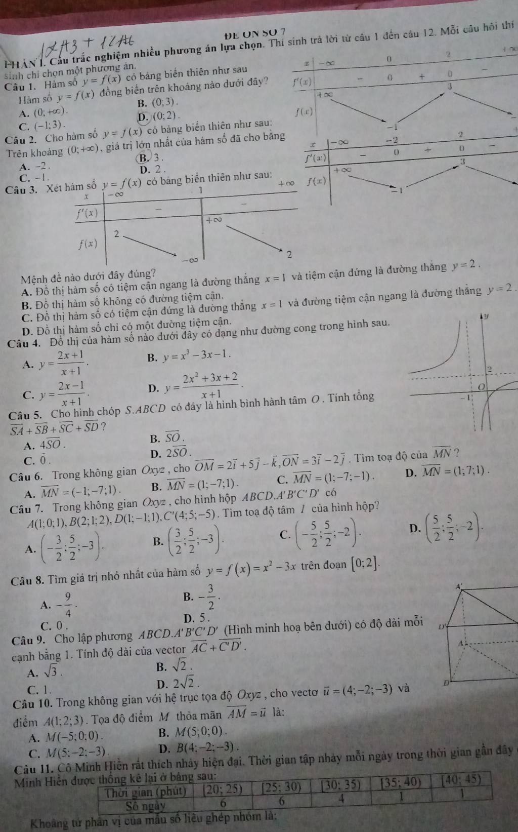 ĐE ON 5O 7
* 1. Cầu trắc nghiệm nhiều phương án lựa chọn. h trả lời từ câu 1 đến câu 12. M 10 i câu hỏi thị
sinh chỉ chọn một phương án.
Câu 1. Hàm số y=f(x) có bảng biển thiên như sau
Hàm số y=f(x) đồng biển trên khoảng nào dưới đây?
B. (0;3).
A. (0;+∈fty )
D. (0:2).
C. (-1:3).
Câu 2. Cho hàm số y=f(x) có bảng biển thiên như sau:
Trên khoảng (0;+∈fty ) , giá trị lớn nhất của hảm số đã cho b
-∞ -2
、
+
A. -2 . B. 3 . .C
C. -1. D. 2 . f'(x)

3
Câu 3.  biển thiên như sau: ∈fty
`1
Mệnh đề nào dưới đây đúng?
A. Đồ thị hàm số có tiệm cặn ngang là đường thắng x=1 và tiệm cận đứng là đường thắng y=2.
B. Đồ thị hàm số không có đường tiệm cận.
C. Đồ thị hàm số có tiệm cận đứng là đường thắng x=1 và đường tiệm cận ngang là đường thắng y=2.
D. Đồ thị hàm số chỉ có một đường tiệm cận.
Câu 4. Đồ thị của hàm số nào dưới đây có dạng như đường cong trong hình sau.
A. y= (2x+1)/x+1 . B. y=x^3-3x-1.
D. y= (2x^2+3x+2)/x+1 .
C. y= (2x-1)/x+1 .
Câu 5. Cho hình chóp S.ABCD có đáy là hình bình hành tan O. Tính tổng
overline SA+overline SB+overline SC+overline SD ?
A. 4overline SO.
B. overline SO.
c. ō .
D. 2overline SO.
Câu 6. Trong không gian Oxyz , cho vector OM=2vector i+5vector j-vector k..vector ON=3vector i-2overline overline j. Tim toạ độ của overline MN 7
A. overline MN=(-1;-7;1). B. overline MN=(1;-7;1). C. overline MN=(1;-7;-1). D. overline MN=(1;7;1).
Câu 7.  Trong không gian Oxyz , cho hình hộp ABC CDA' B'C'D' có
A(1;0;1),B(2;1;2),D(1;-1;1),C'(4;5;-5). Tìm toạ độ tâm / của hình hộp?
A. (- 3/2 ; 5/2 ;-3). B. ( 3/2 ; 5/2 ;-3). C. (- 5/2 ; 5/2 ;-2). D. ( 5/2 ; 5/2 ;-2).
Câu 8. Tìm giá trị nhỏ nhất của hàm số y=f(x)=x^2-3x trên đoạn [0;2].
A. - 9/4 .
B. - 3/2 .
D. 5 .
C. 0 .
Câu 9. Cho lập phương ABCD.A'B'C'D' (Hình minh hoạ bên dưới) có độ dài mỗi 
cạnh bằng 1. Tính độ dài của vector overline AC+overline C'D'.
A. sqrt(3).
B. sqrt(2).
C. 1.
D. 2sqrt(2).
Câu 10. Trong không gian với hệ trục tọa độ Oxy z , cho vectơ overline u=(4;-2;-3) và 
điểm A(1;2;3) Tọa độ điểm M thòa mãn overline AM=vector u là:
A. M(-5;0;0). B. M(5;0;0).
C. M(5:-2:-3) D. B(4:-2;-3).
Câu 11. Cô Minh Hiền rất thích nhảy hiện đại. Thời gian tập nhảy mỗi ngày trong thời gian gần đây
Minh Hiể
Khoảng tứ phân vị của mẫu số liệu ghép nhóm là: