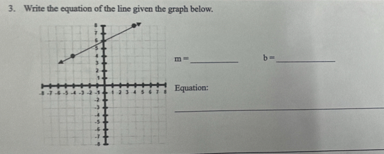 Write the equation of the line given the graph below. 
_ b=
m=
Equation: 
_