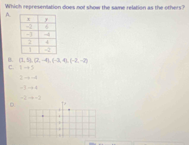 Which representation does not show the same relation as the others?
A.
B. (1,5), (2,-4), (-3,4), (-2,-2)
C. 1to 5
2 → -4
-3 → 4
-2→ -2
D.
5
4
-2
1