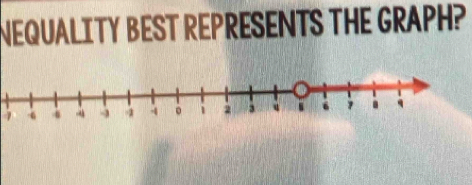 NEQUALITY BEST REPRESENTS THE GRAPH?
7