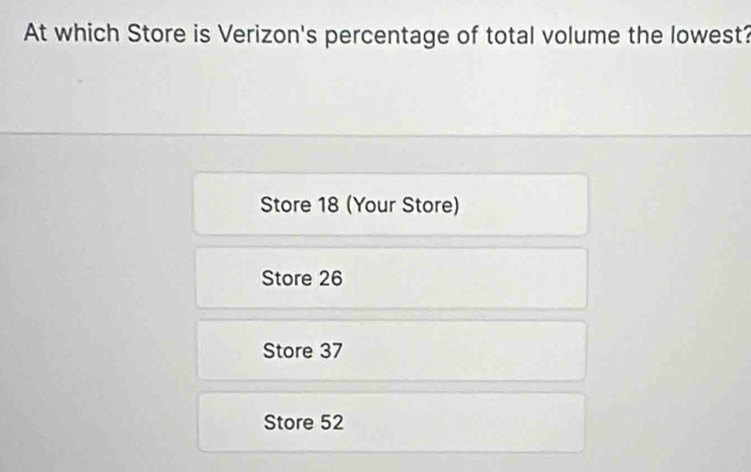 Solved: At which Store is Verizon's percentage of total volume the ...