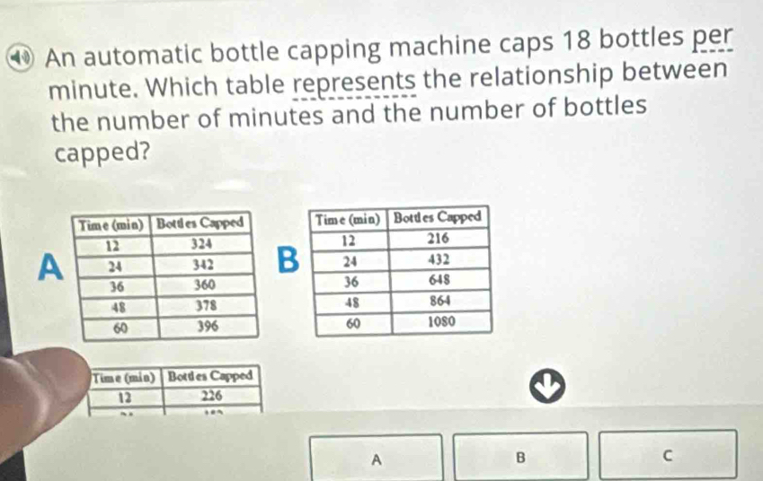 ⑩ An automatic bottle capping machine caps 18 bottles per
minute. Which table represents the relationship between 
the number of minutes and the number of bottles 
capped? 

AB 



Time (min) Bottles Capped
12 226
A 
B 
C