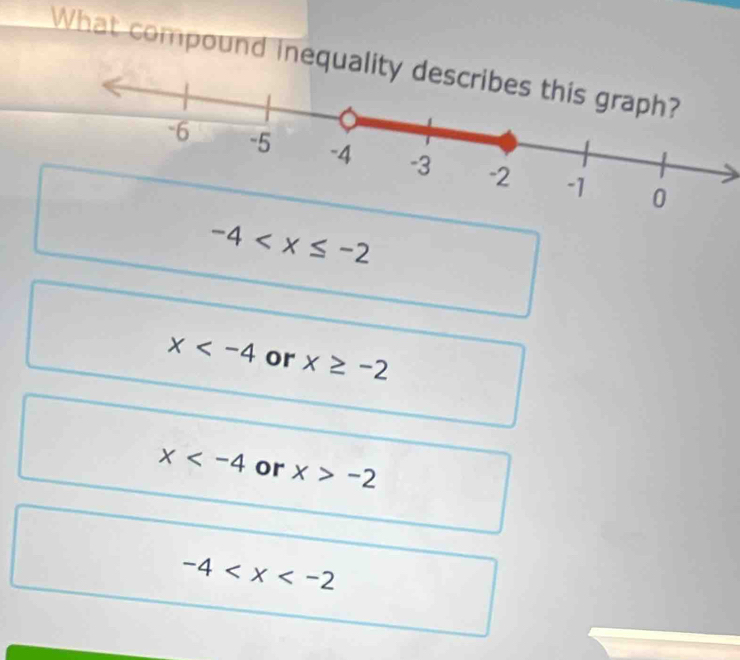 What compound inequalit
-4
x or x≥ -2
x or x>-2
-4