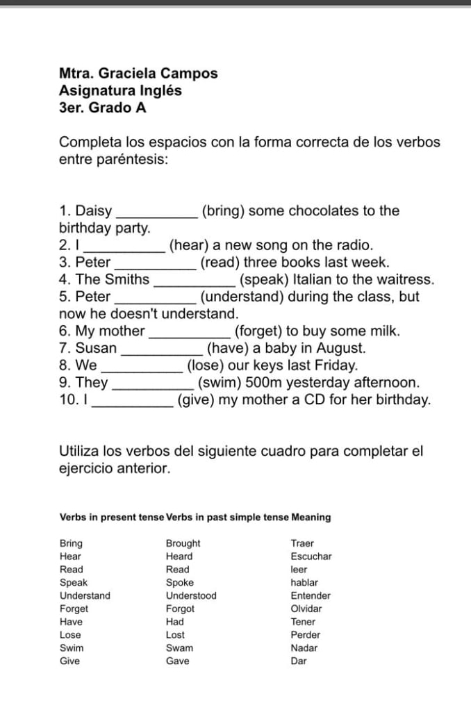 Mtra. Graciela Campos 
Asignatura Inglés 
3er. Grado A 
Completa los espacios con la forma correcta de los verbos 
entre paréntesis: 
1. Daisy _(bring) some chocolates to the 
birthday party. 
2. 1_ (hear) a new song on the radio. 
3. Peter _(read) three books last week. 
4. The Smiths _(speak) Italian to the waitress. 
5. Peter _(understand) during the class, but 
now he doesn't understand. 
6. My mother_ (forget) to buy some milk. 
7. Susan _(have) a baby in August. 
8. We _(lose) our keys last Friday. 
9. They_ (swim) 500m yesterday afternoon. 
10. I _(give) my mother a CD for her birthday. 
Utiliza los verbos del siguiente cuadro para completar el 
ejercicio anterior. 
Verbs in present tense Verbs in past simple tense Meaning 
Bring Brought Traer 
Hear Heard Escuchar 
Read Read leer 
Speak Spoke hablar 
Understand Understood Entender 
Forget Forgot Olvidar 
Have Had Tener 
Lose Lost Perder 
Swim Swam Nadar 
Give Gave Dar