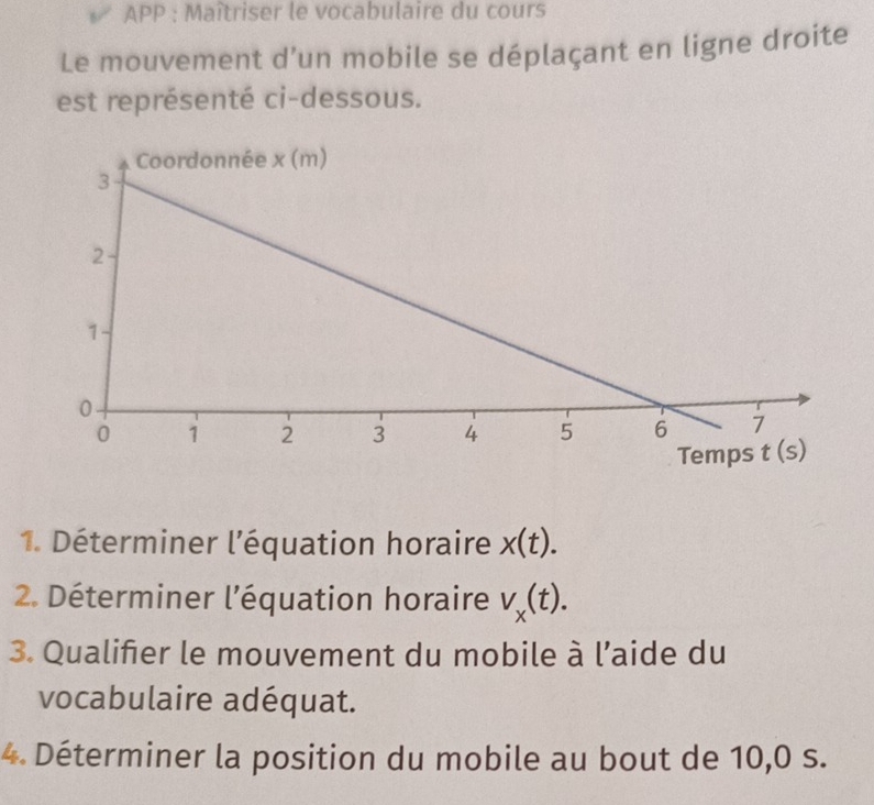 APP : Maîtriser le vocabulaire du cours
Le mouvement d’un mobile se déplaçant en ligne droite
est représenté ci-dessous.
1. Déterminer l'équation horaire x(t).
2 Déterminer l'équation horaire V_x(t).
3. Qualifier le mouvement du mobile à l’aide du
vocabulaire adéquat.
4 Déterminer la position du mobile au bout de 10,0 s.