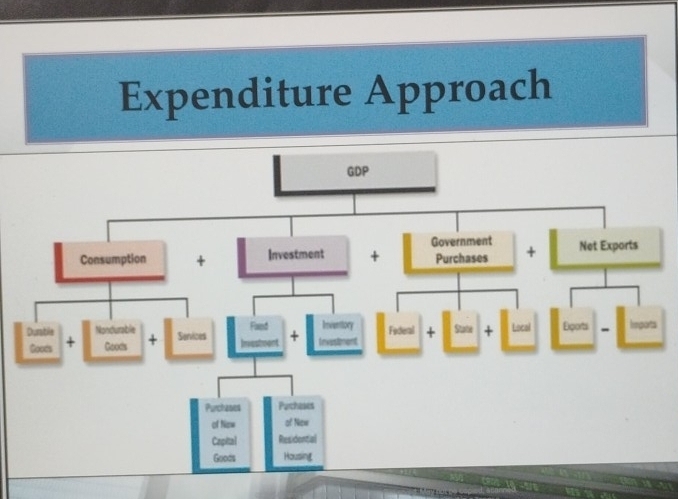 Expenditure Approach