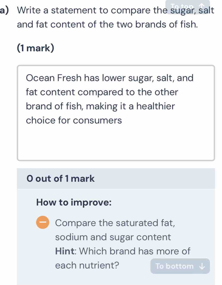 Write a statement to compare the sugar, salt 
and fat content of the two brands of fish. 
(1 mark) 
Ocean Fresh has lower sugar, salt, and 
fat content compared to the other 
brand of fish, making it a healthier 
choice for consumers 
O out of 1 mark 
How to improve: 
Compare the saturated fat, 
sodium and sugar content 
Hint: Which brand has more of 
each nutrient? To bottom