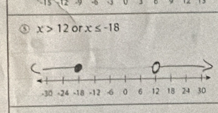 15 -9 -0 U 3 。 1
x>12 or x≤ -18