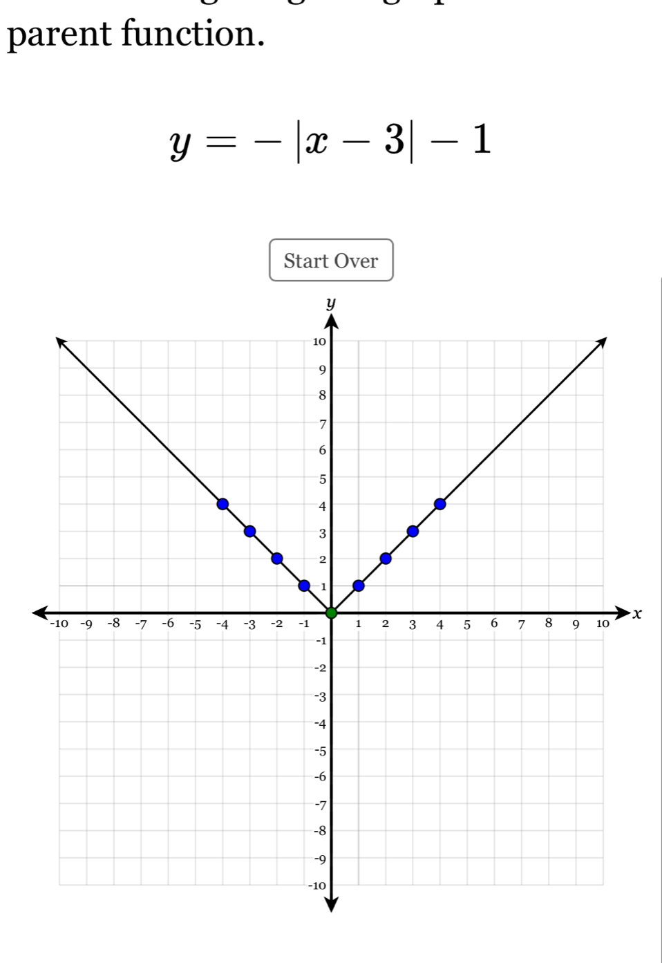 parent function.
y=-|x-3|-1
Start Over
x