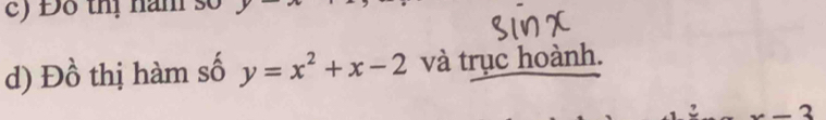 Đô thị năm số y
d) Đồ thị hàm số y=x^2+x-2 và trục hoành.
x-3