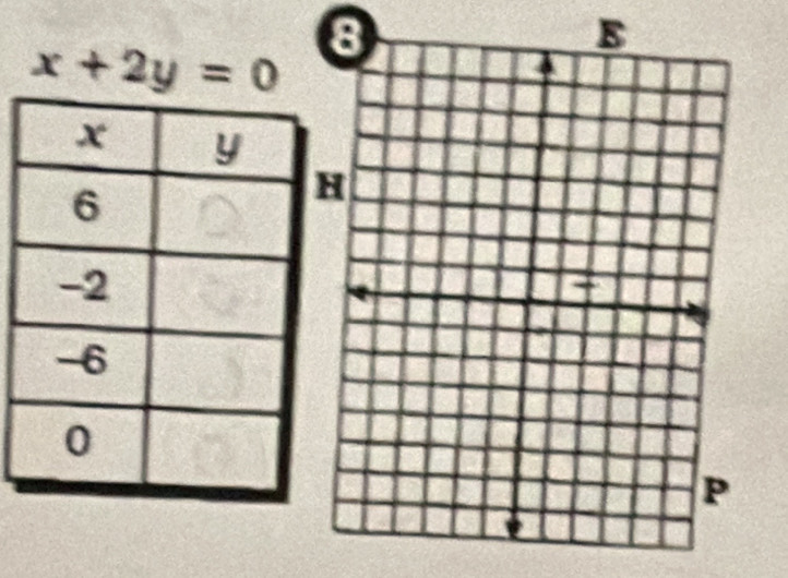 x+2y=0