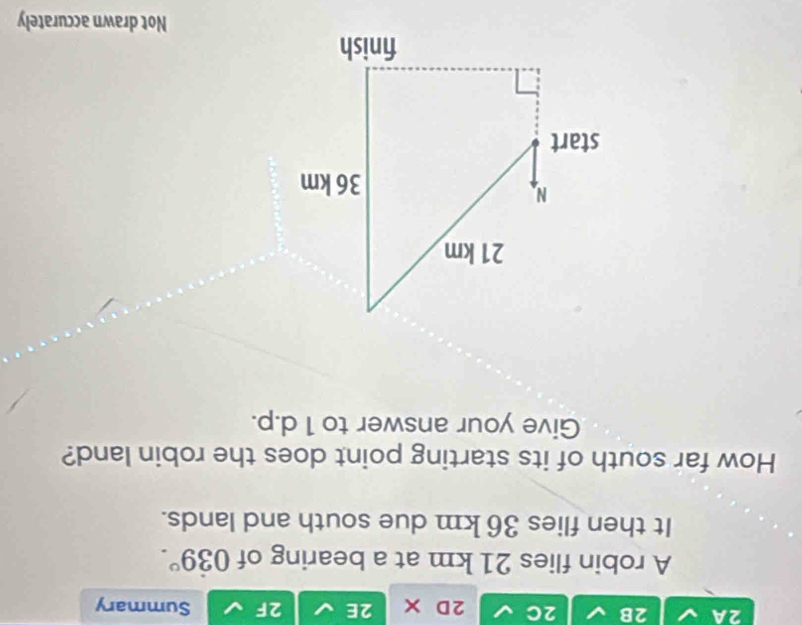 2A 2B 2C 2D* 2E 2F Summary 
A robin flies 21 km at a bearing of 0dot 39°. 
It then flies 36 km due south and lands. 
How far south of its starting point does the robin land? 
Give your answer to 1 d.p. 
Not drawn accurately