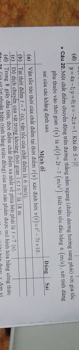 y=4x-1;y=0;x=-2;x=1. Khi đó S=|I|
* Câu 20.Một chất điểm chuyển động trên đường thẳng nằm ngang (chiều dương hướng sang phải) với gia tốc
phụ thuộc vào thời gian t(s) là a(t)=2t-7(m/s^2). Biết vận tốc đầu bằng 6 (m/s) , xét tính đúng
21 Giả sử lợi nhuân biên (tính bằng triệu đồng) của một sản p
ợ c x  đợn v