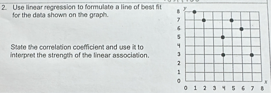 Use linear regression to formulate a line of best fit 
for the data shown on the graph. 
State the correlation coefficient and use it to 
interpret the strength of the linear association.
8