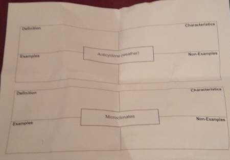 Definition Characteristics 
Examples Anticyclone (weather) Non-Examples 
Definition Characteristics 
Microclimates Non-Examples 
Examples