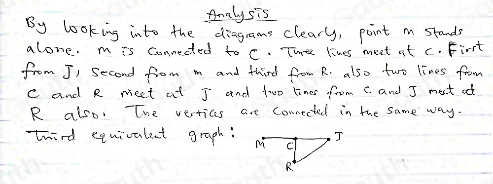 Solved: Explain why the two figures show equivalent graphs. Then draw a ...