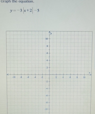 Graph the equation.
y=-3|x+2|-5