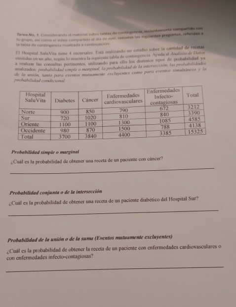 Tarea No. J. Considerando el material sobre tabtas de contingencia, recientemente compartido con 
tu grupo, así como el video compartido el día de ayer, resuelve las siguientes preguntas, referidas a 
la tabla de contingencia mostrada a continuación 
El Hospital SaluVita tiene 4 sucursales. Está realizando un estudio sobre la cantidad de recetas 
emitidas en un año, según lo muestra la siguiente tabla de contingencia. Ayuda al Anufisto de Dutos 
a realizar las consultas pertinentes, utilizando para ello los distintos tipos de probabilidad ya 
analizados: probabilidad simple o marginal, la probabilidad de la intersección, las probabilidades 
prohabilidad condicional de la unión, tanto para eventos mutuamente excluventes como para eventos simultáneos y la 
Probabilidad simple o marginal 
_ 
¿Cuál es la probabilidad de obtener una receta de un paciente con cáncer? 
Probabilidad conjunta o de la intersección 
¿Cuál es la probabilidad de obtener una receta de un paciente diabético del Hospital Sur? 
_ 
Probabilidad de la unión o de la suma (Eventos mutuamente excluyentes) 
¿Cuál es la probabilidad de obtener la receta de un paciente con enfermedades cardiovasculares o 
con enfermedades infecto-contagiosas? 
_