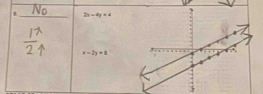 9
2x-4y=4
x-2y=8