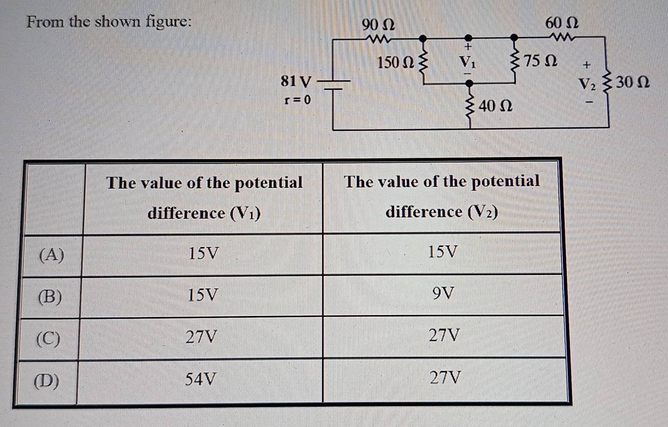 From the shown figure: