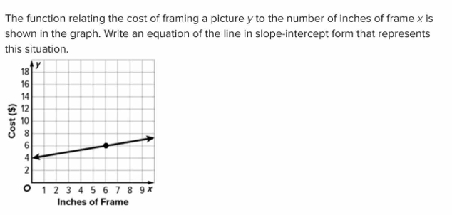 The function relating the cost of framing a picture y to the number of inches of frame x is 
shown in the graph. Write an equation of the line in slope-intercept form that represents 
this situation. 
t 
Inches of Frame